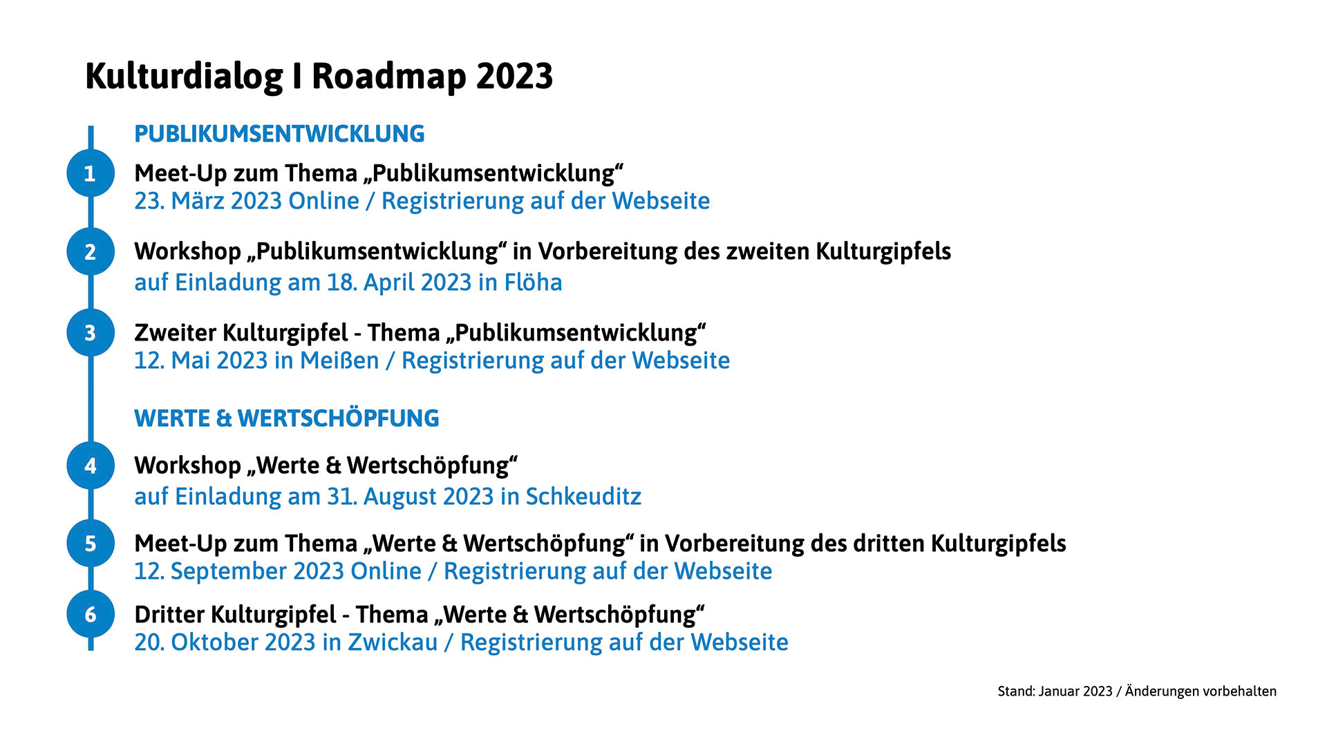 KulturDialog_Roadmap_ZHK_2023_final