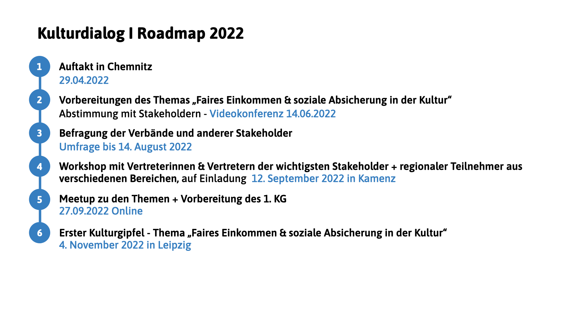Zukunft hoch k - Roadmap 2022
