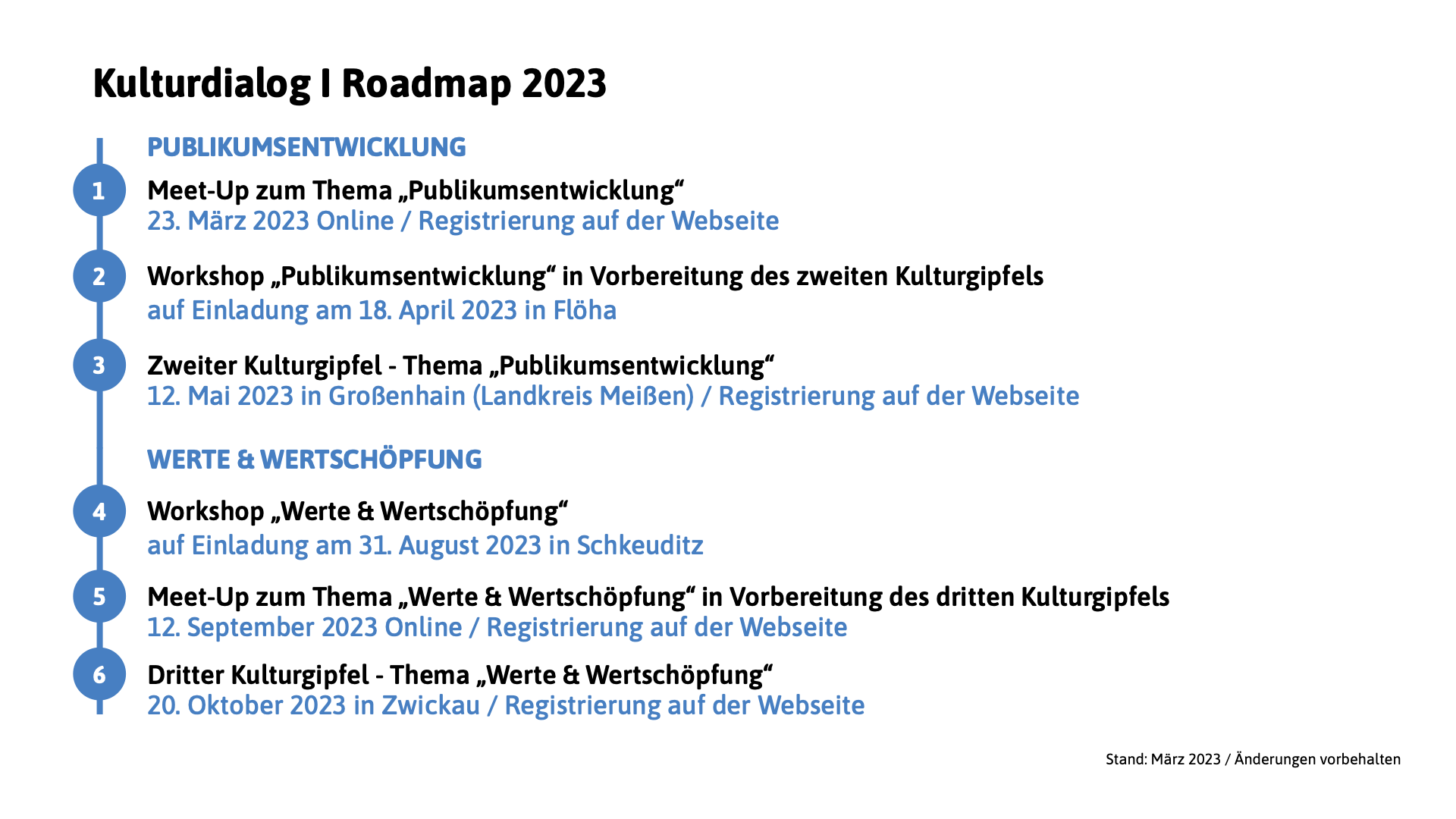 KulturDialog_Roadmap_ZHK_03_2023